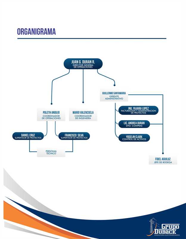 Proyecto Grupo Dunack 12